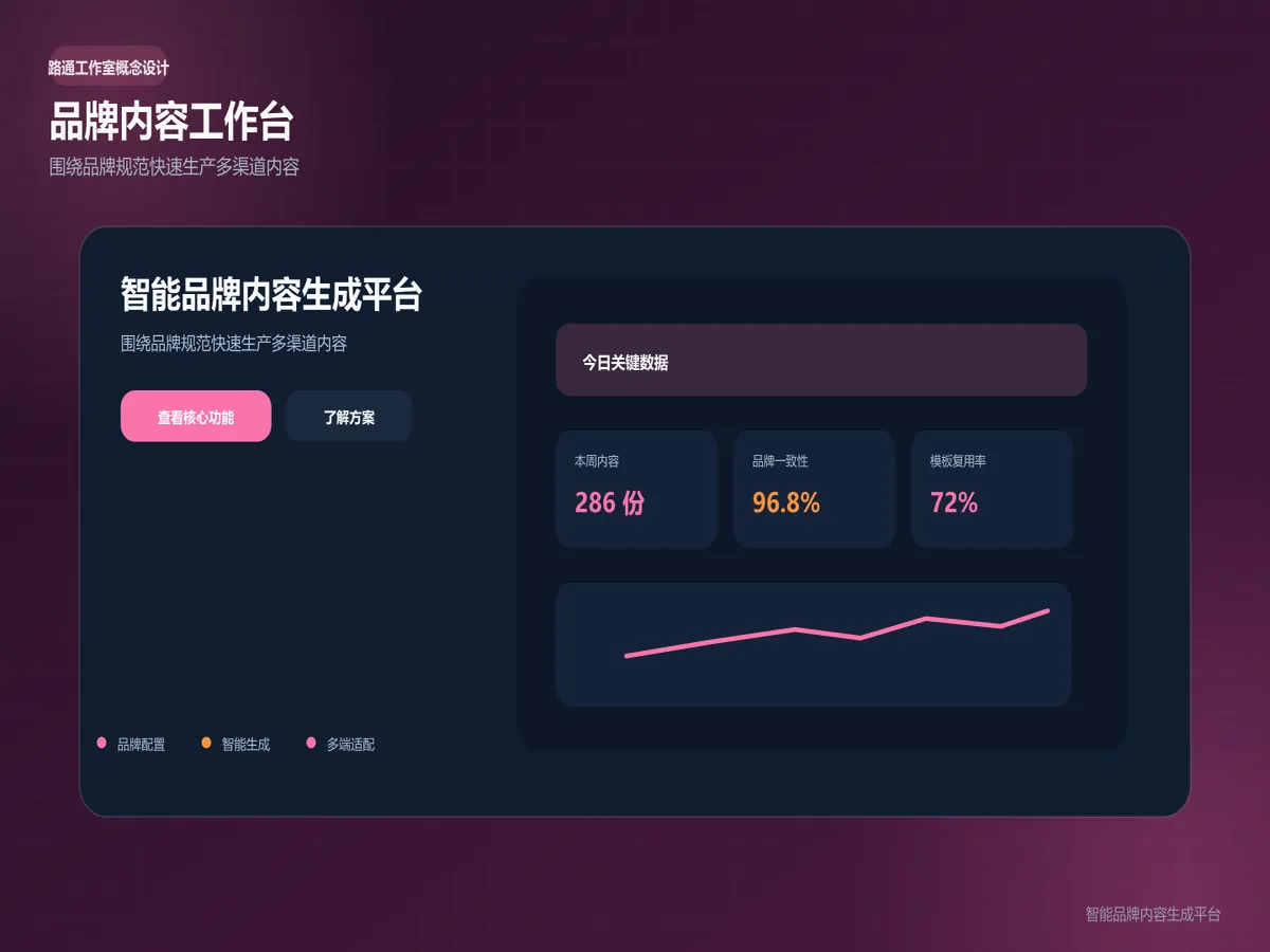 智能品牌内容生成工作台界面