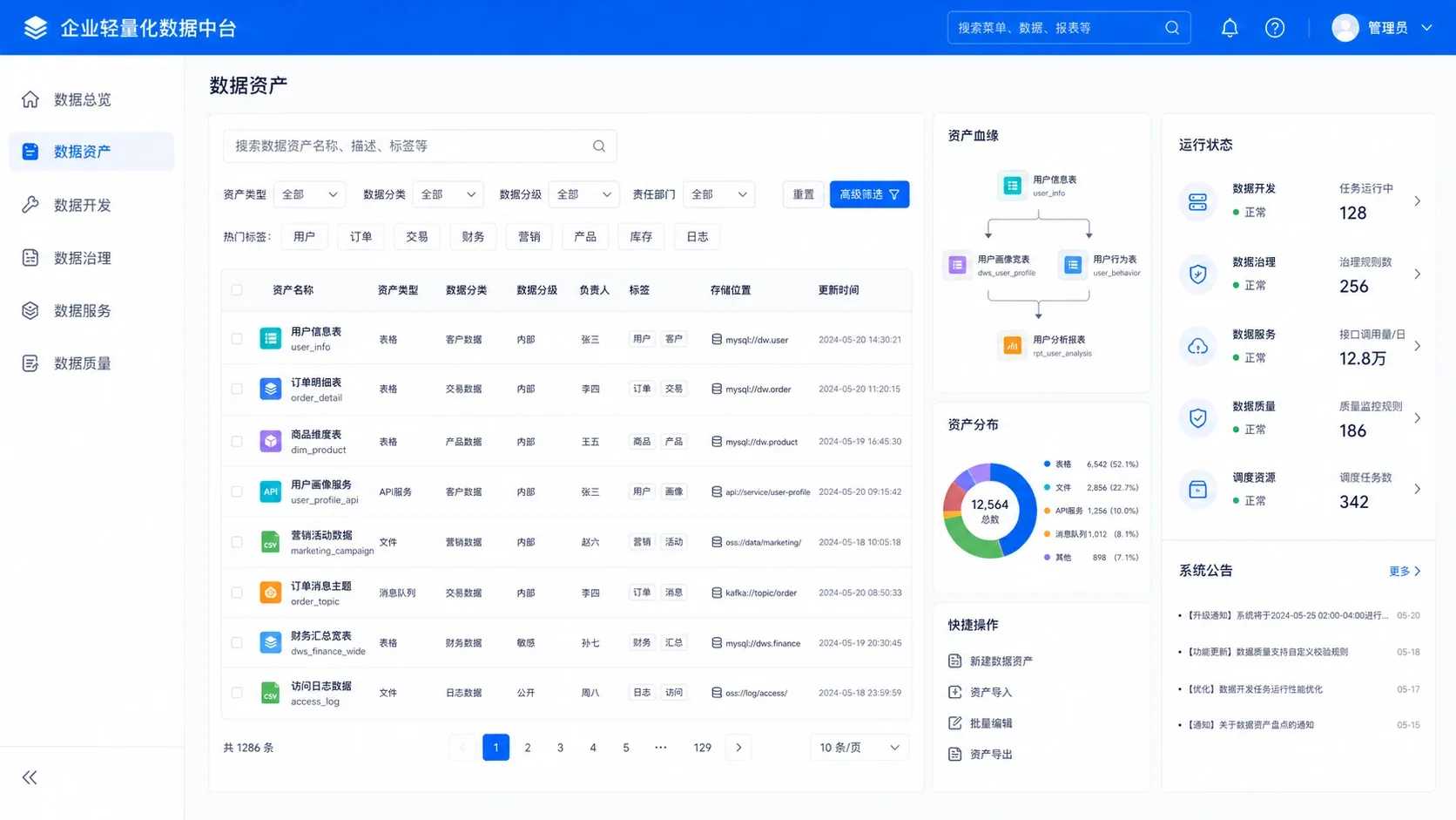 企业轻量数据平台经营数据看板