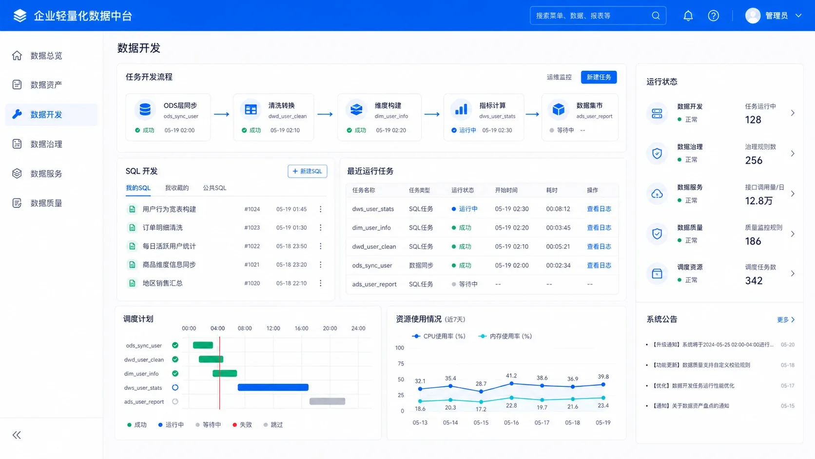 企业轻量数据平台核心分析功能