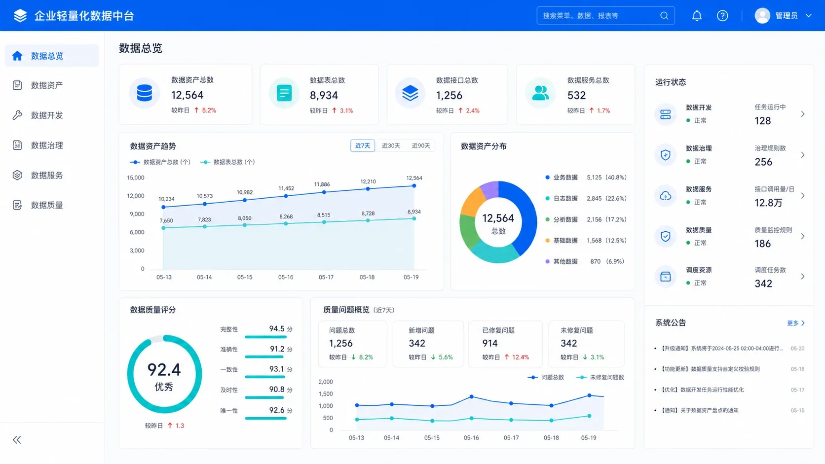 企业轻量数据平台经营界面