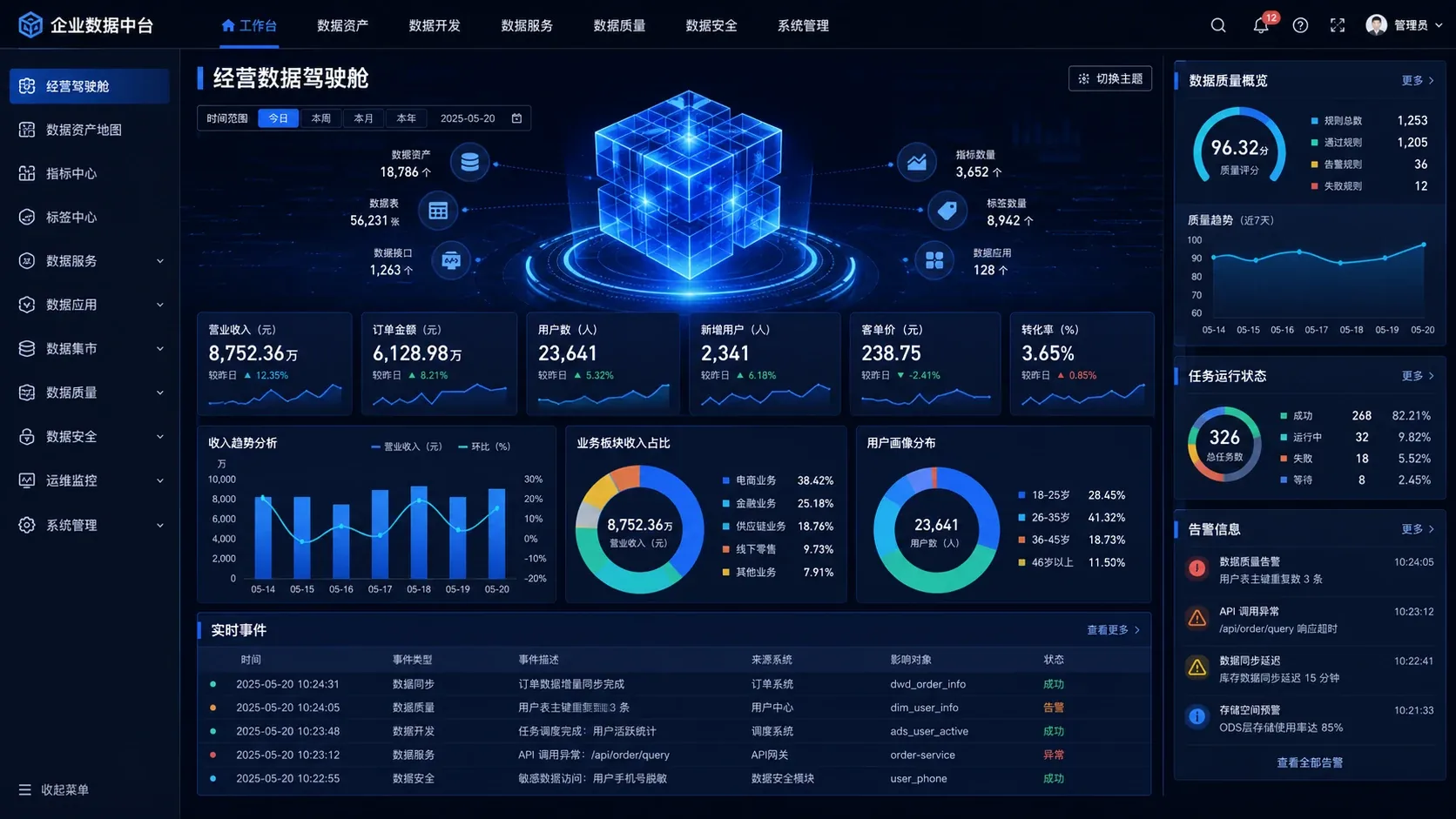 企业数据中台数据驾驶舱总览界面