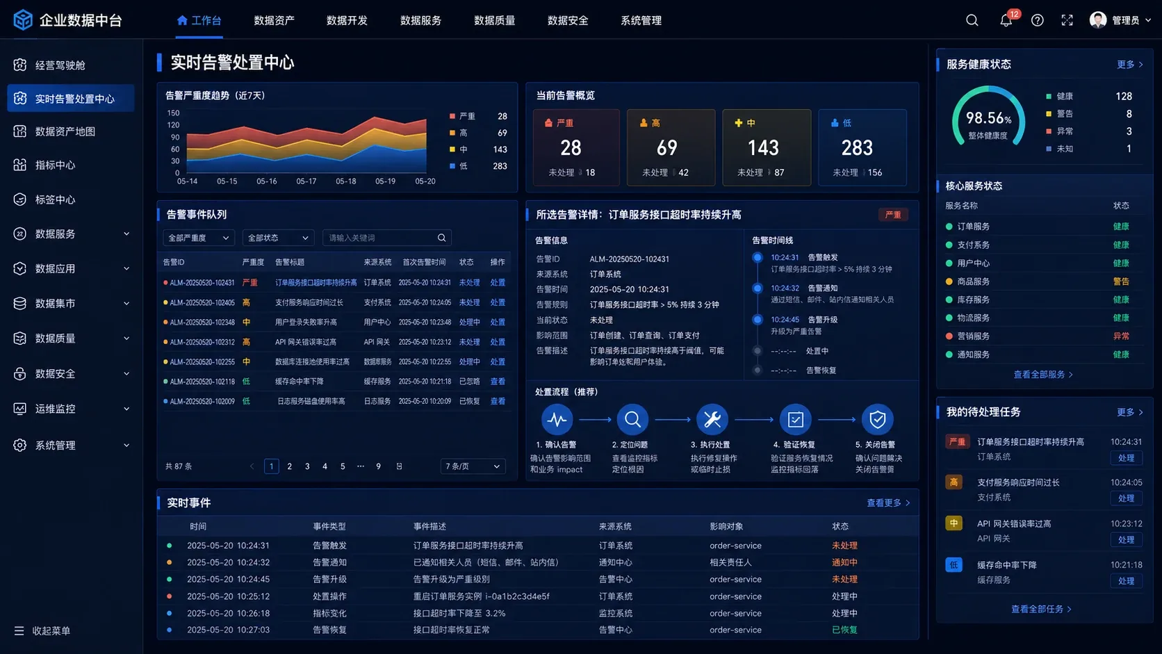 企业数据中台实时告警处置界面